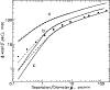\begin{figure}
\par\includegraphics[width=8.8cm,clip]{1512f2.ps}\end{figure}