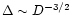 $\Delta \sim D^{-3/2}$