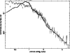 \begin{figure}
\par\includegraphics[width=8.8cm,clip]{1837f8.ps}\end{figure}