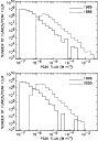 \begin{figure}
\par\includegraphics[width=8.8cm,clip]{ms1910f7.eps} \end{figure}