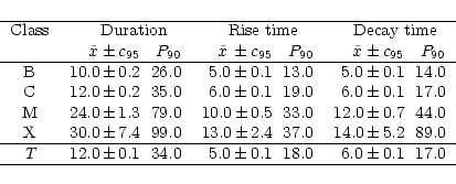 \begin{displaymath}\begin{tabular}
{cc@{$\,\pm\,$}c@{~}rc@{$\,\pm\,$}c@{~}rc@{$\...
... & ~5.0 & 0.1 & 18.0 & ~6.0 & 0.1 & 17.0\\ \hline
\end{tabular}\end{displaymath}