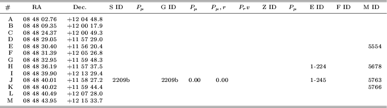 \begin{table}
{\includegraphics[width=17cm,clip]{MS1931t2.ps} }
\end{table}