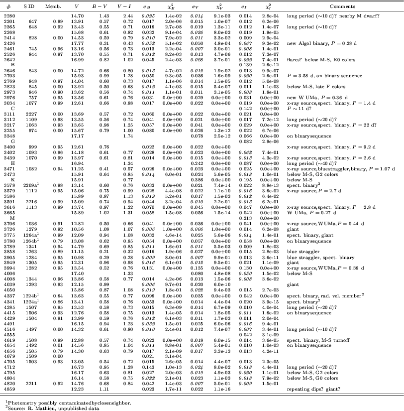 \begin{table}
{\includegraphics[width=18cm,clip]{MS1931t5.ps} }
\end{table}