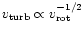 $v_{\rm turb} \propto v_{\rm rot}^{-1/2}$