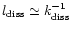 $l_{\rm diss} \simeq k_{\rm diss}^{-1}$