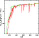 \begin{figure}
\par\includegraphics[width=6.8cm,clip]{h3262f1ter.eps}\end{figure}