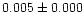 $0.005\pm0.000$