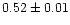 $0.52\pm0.01$