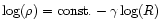 $\log (\rho) = {\rm const}. - \gamma \log(R)$