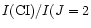 $I({\rm CI})/I(J=2$