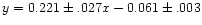 $y=0.221\pm.027x-0.061\pm.003$