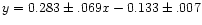 $y=0.283\pm.069x-0.133\pm.007$