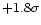 $+1.8\sigma$