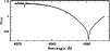 \begin{figure}
\par\resizebox{8.8cm}{!}{\includegraphics{1986f4.eps}}
\end{figure}
