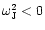 $\omega_{{\rm J}}^2 < 0$