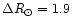 $\Delta R_\odot = 1.9$