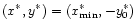 $(x^{\ast},
y^{\ast}) = (x_{\rm min}^\ast, -y_{0}^\ast)$
