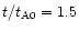$t/t_{{\rm A}0} = 1.5$