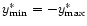 $y_{\rm min}^\ast = - y_{\rm max}^\ast$