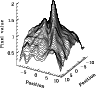 \begin{figure}
\psfig{file=ms1821f4.ps,width=8.4cm,angle=-90,clip=}
\end{figure}