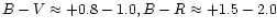 $B-V \approx +0.8-1.0, B-R
\approx +1.5-2.0$