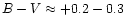 $B-V \approx +0.2-0.3$