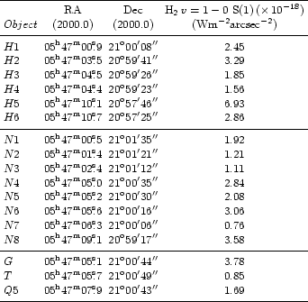 \begin{table}\par
\begin{displaymath}
{%
\begin{array}{lccc}
\hline
\noalig...
...69\\
\noalign{\smallskip }
\hline
\end{array}}
\end{displaymath}\end{table}