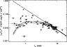\begin{figure}
\par\includegraphics[width=8.4cm,clip]{k3dv_Trelation_allmodels.ps}
\end{figure}