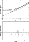 \begin{figure}
\par\includegraphics[width=8.4cm,clip]{scaledadiabatprof.ps}\vspace*{2mm}
\includegraphics[width=8.4cm,clip]{scaledadiabatcentre.ps}
\end{figure}