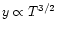 $y \propto T^{3/2}$