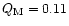 $Q_{\rm M} =
0.11$