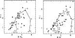 \begin{figure}
\par\includegraphics[width=6.5cm,clip]{MS1576f7.eps}\hspace*{5mm}
\includegraphics[width=6.5cm,clip]{MS1576f8.eps}\end{figure}