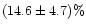 $(14.6 \pm 4.7)\%$