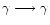 $\gamma
\longrightarrow \gamma$