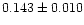 $0.143 \pm 0.010$