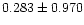 $0.283 \pm 0.970$