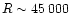 $R \sim 45\,000$
