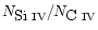 $N_{\mbox{Si~{\sc iv}}} /N_{\mbox{C~{\sc iv}}}$