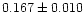 $0.167 \pm 0.010$