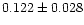 $0.122 \pm 0.028$