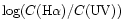 $\log (C({\rm H\alpha})/C({\rm UV}))$