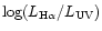 $\log(L_{\rm H\alpha}/L_{\rm UV})$