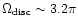 $\Omega_{\rm disc} \sim 3.2\pi$