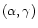 $(\alpha,\gamma)$