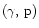 $(\gamma,\,{\rm p})$