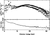 \begin{figure}
\par\includegraphics[width=8.8cm,clip]{Dk192_f3.epsi}\end{figure}