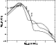 \begin{figure}
\par\includegraphics[angle=270,width=7cm,clip]{h2990f2.ps}
\end{figure}