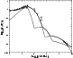 \begin{figure}
\par\includegraphics[angle=270,width=7cm,clip]{h2990f3.ps}
\end{figure}