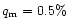 $q_{\rm
m}= 0.5\%$