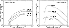 \begin{figure}
\par\mbox{\includegraphics[width=5.9cm,clip]{NLine.eps}\hspace{3mm}
\includegraphics[width=5.9cm,clip]{NLinePE.eps} }
\end{figure}